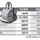 애플코리아 유한회사 이미지