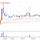 동아엘텍 이미지