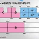 주파수