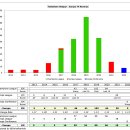 [스위스 램블] 토트넘 홋스퍼 21-22 재정 보고서 이미지