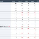 큐브앤컴퍼니 - 금천구 가산디지털1로 205 | 큐브앤컴퍼니