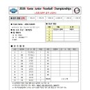 [중등부 여자-4] 2026 Korea Junior Floorball Championships- AQUA BLADES 이미지