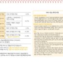 가온여행사 네이버블로그