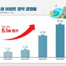 좋은예감공인중개사사무소 이미지