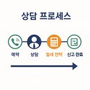 자산관리와 절세전략 | 서현동세무사 전종선 세무사에게 배우는 증여·상속 절세 전략 상담 후기 💡