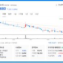 주식회사 원림