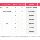 그 외 기타 숙박업 네이버블로그