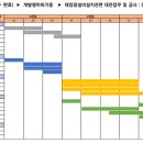 정도태양광발전소 이미지