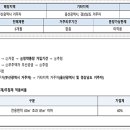 대승가구산업