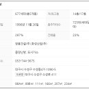 쌍용산업가스(주) 이미지