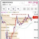 신성씨엔씨 이미지