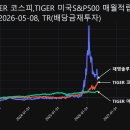 기술법인재영