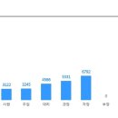 [(주)스마일게이트 홀딩스] 노무기획 담당 채용(정규직) 이미지