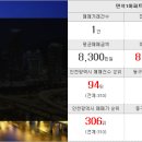 롯데119부동산공인중개사사무소 이미지