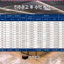 드림어반스퀘어 이미지