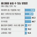 국가의 명운과 저출산 문제 ~~ 이미지