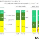 신선슈퍼마켓 이미지