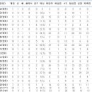 드문투고