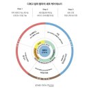 늘솜뷰티 이미지