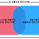 대한엔지니어링 티스토리