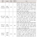 전동보장구충전소 이미지