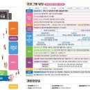 한방인생