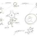 2015. 01. 21 위 세계에서의 영적구조(류신초 근본, 나 근본 태초)가 신체에 미치는 영향을 밝히다 이미지