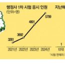 명 행정사 네이버블로그