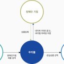 한국장애인대구기업협회 네이버블로그