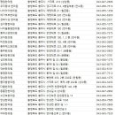 형설로 13, (호암동) 이미지