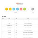 CU통영북신에이스점 이미지