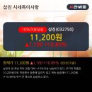 삼진중기 한국경제