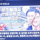 🧨당권이 본체로삼는정권을, 그 수단이되는정당정치원리를 회사파워게임구조로 이해하는당원들이 탐진치에빠진채 자신의목줄을 잡아당기고있다. 이미지