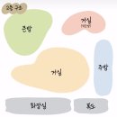 부산 광안리 감성숙소 찾는다면 광안리노란집 추천