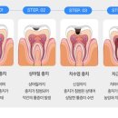 우가주치과병원 이미지