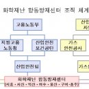 충주화학재난합동방재센터 이미지