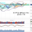 포르투갈 문제 해결과 내수주, 삼성전자 분할설과 코스피 이미지