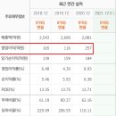 해외주식투자 하는 조광피혁 그리고 국보디자인