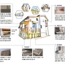 최상의 건축자재로 최고의 시공기술자들이 최적의 주택을 만들어드립니다. 이미지