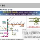 춘의역 (8번 출구) 이미지