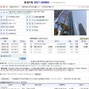 서울대치우성우편취급국