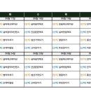 시니엘 데이케어센터 이미지