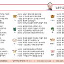 오늘의 운세 양력 8월 5일 이미지