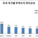 블랙이슈