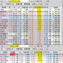 2024년 12월 11일 내일 주식 단타 종목(시가기준 1~3%) 이미지