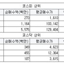 국제하우징유한회사 서울경제