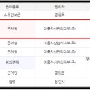 2045 (드레스룸) 이미지
