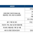 ㈜대우건설 이미지