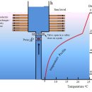 해수 온도차 발전이 경제성을 확보할 수 있을까 ? 이미지