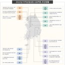 중진공산업개발